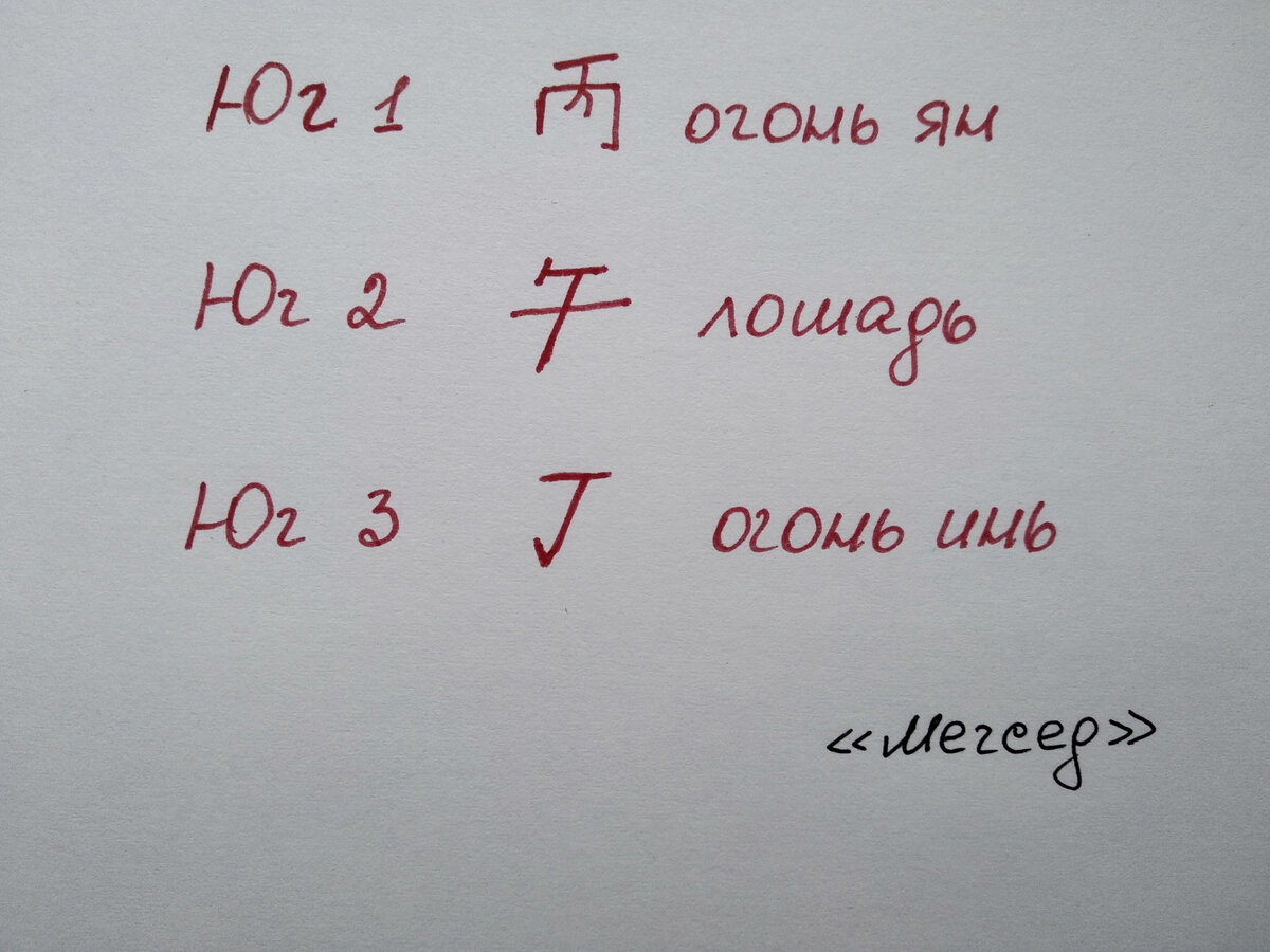 Объясняю, как в карте бацзы найти Красного Феникса, символ ближайших 20 лет  | Мегсед | Дзен