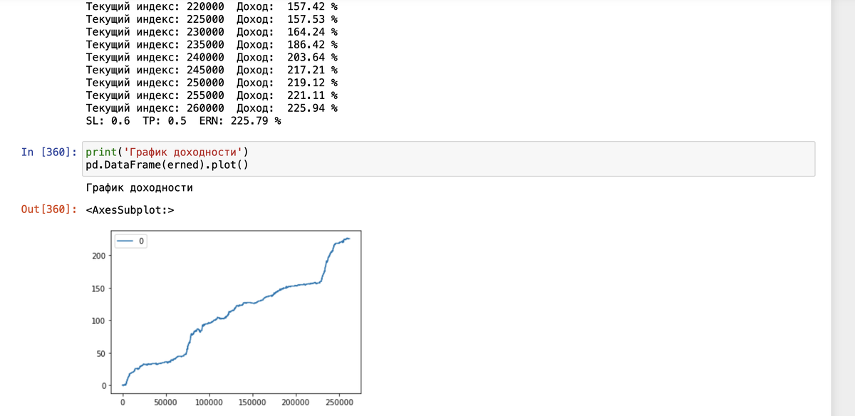 Проверка алгоритма на исторических данных - Python 