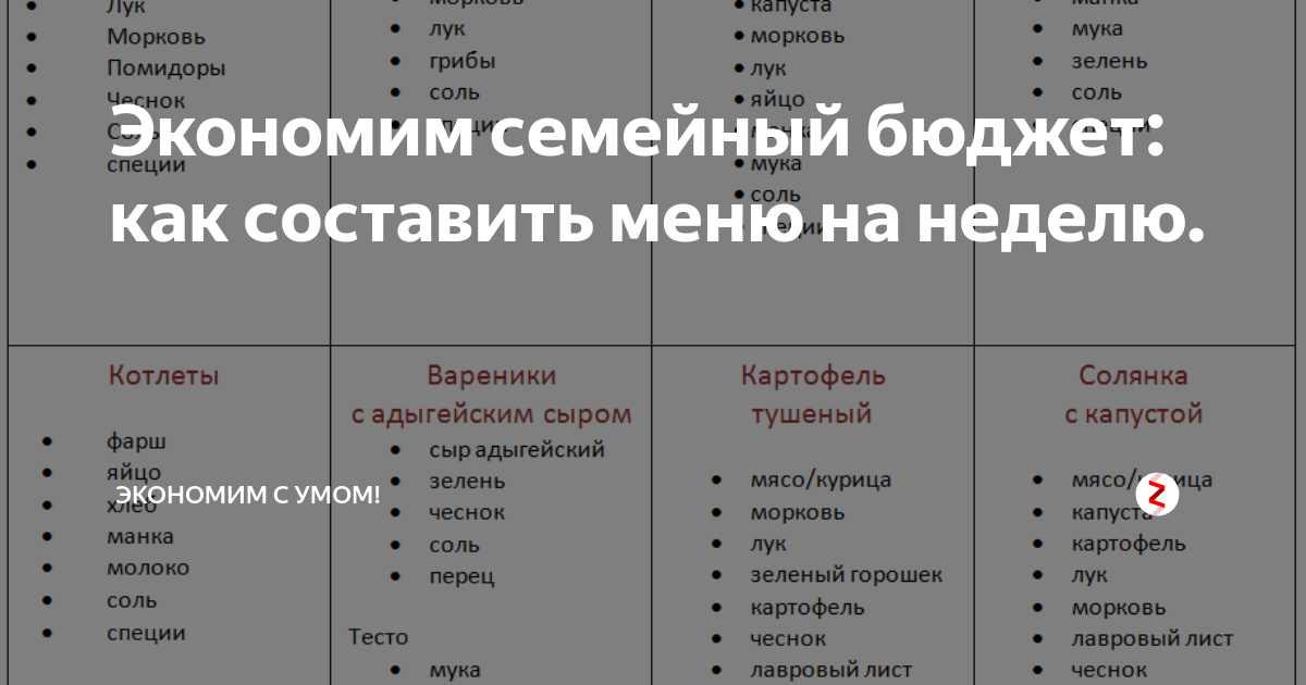 Экономный список на неделю. Меню на неделю для семьи из 4 человек со списком продуктов. Меню на неделю для семьи из 2 человек со списком продуктов и рецептами. Список продуктов на неделю для семьи. Список еды на неделю для семьи.