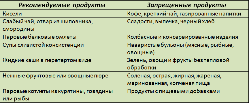 Панкреатит поджелудочной железы