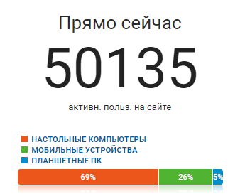 Скриншот Google Analytics 