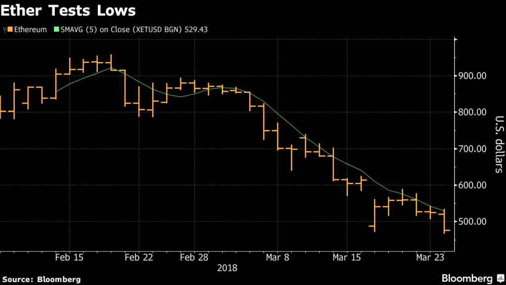 КОНТАРКТЫ ETHEREUM ИЗОБРАЖЕНИЕ BLOOMBERG