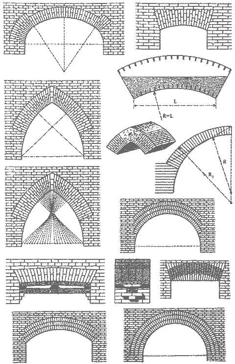Арки - виды и особенности
