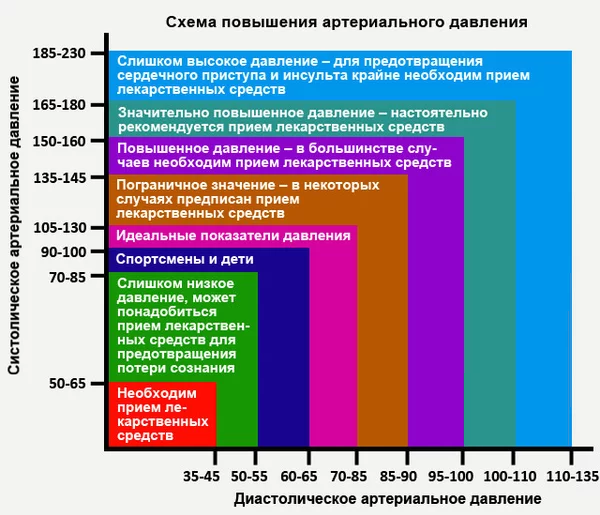 Чем грозят данные показатели?