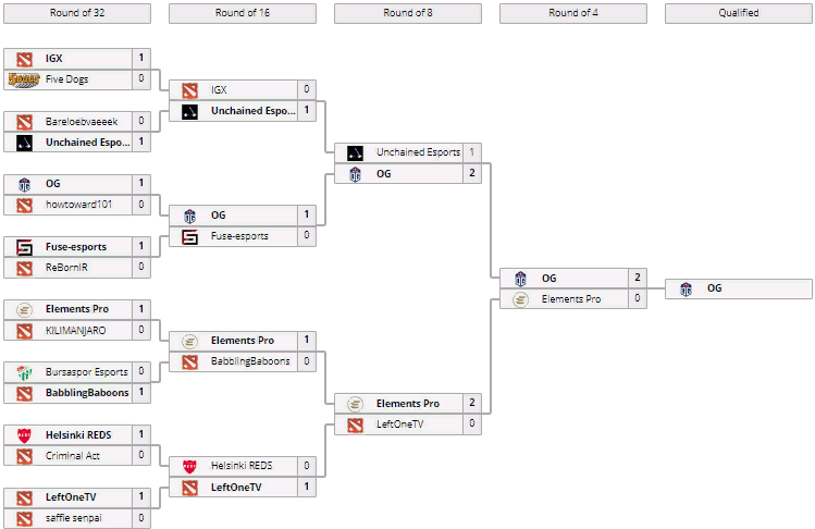
(моя группа вконтакте https://vk.com/endlessdreams1 )