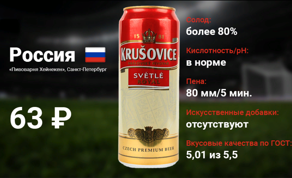 Источник: Роскачество