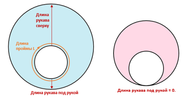 Выкройка рукава солнце