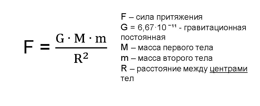 Какой буквой обозначается гравитационная постоянная. Гравитационная постоянная. гравитационная постоянная формула.