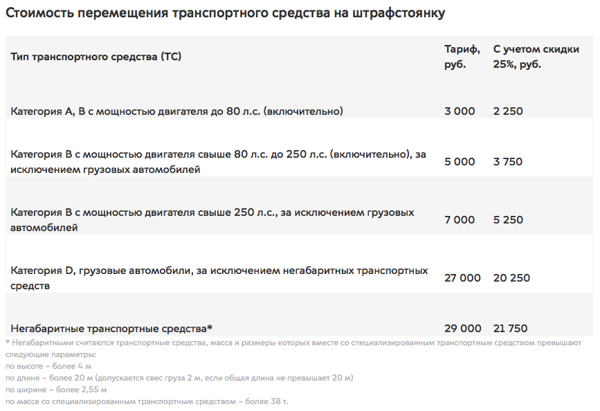 Стоимость перемещения транспортного средства на штрафстоянку