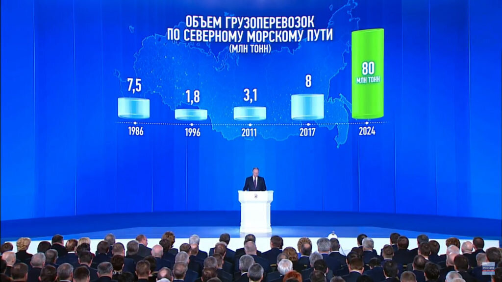 Выступление В.В. Путина с президентским посланием. Фото: inance.ru