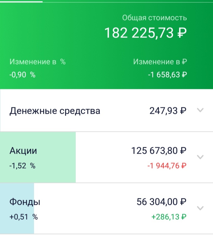 -2