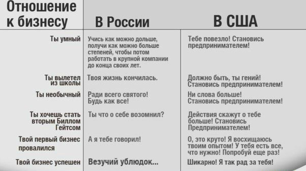 Что в сша чего нет в россии