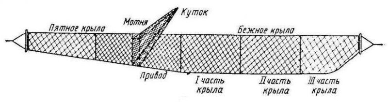 Лов рыбы в прошлом