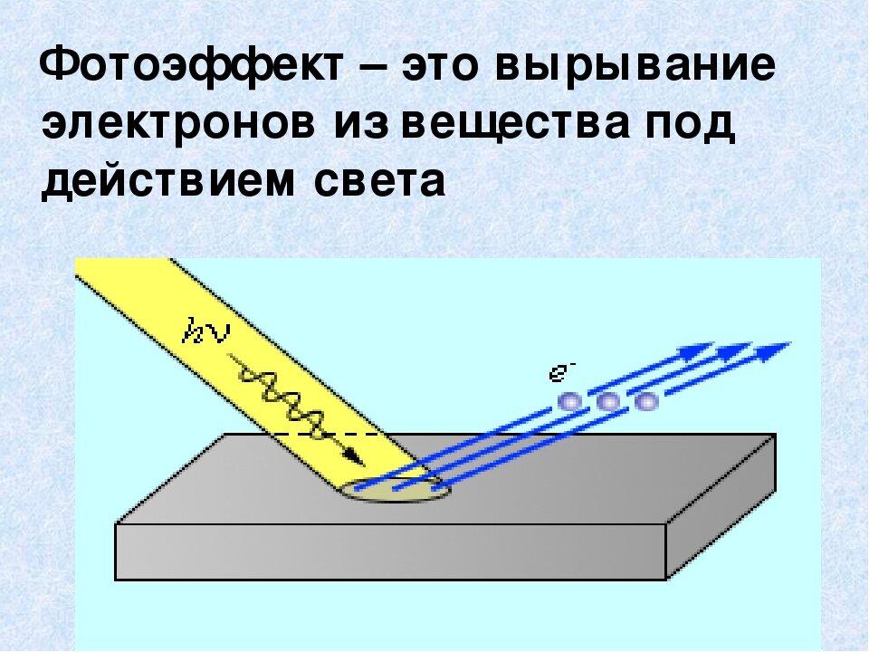 Фотон это фотоэлектрон