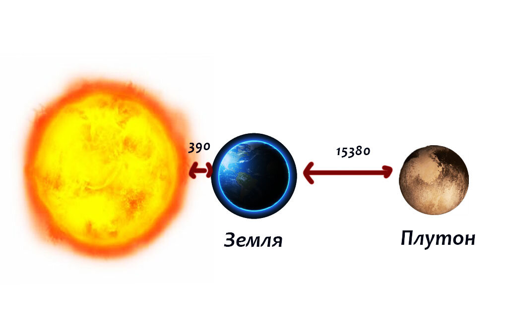 Зимой земля ближе к солнцу