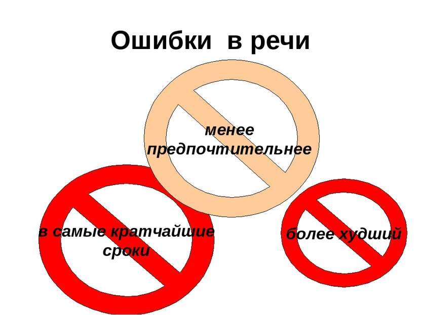 Речевые ошибки презентация