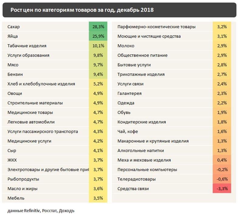 А ведь сахар есть в буквально любом продовольственном товаре!