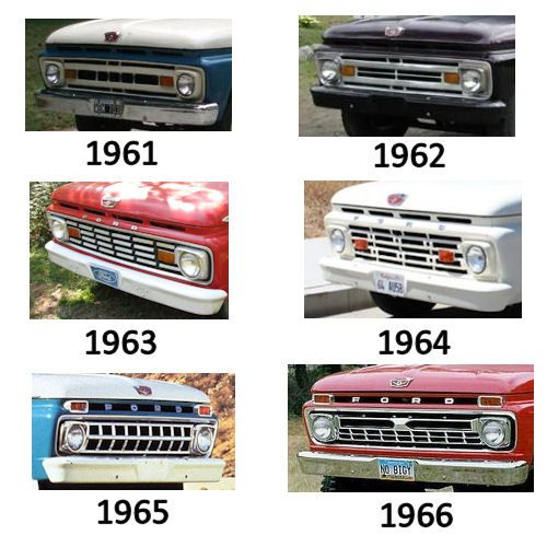 Как видите, достаточно взглянуть на Форд спереди, чтобы понять в каком году он выпущен. Фото с сайта modelcarsmag.com