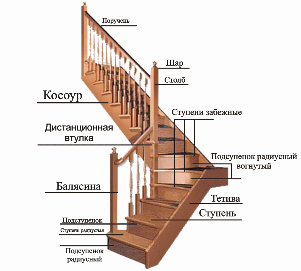 Подступенки для лестницы: размеры и способы монтажа