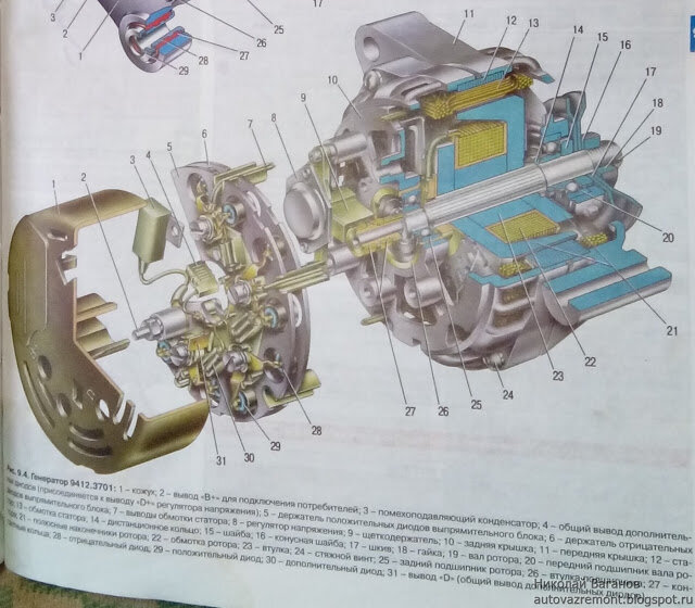 Купить генератор ВИС ВАЗ- 2107, ремонт генератора ВИС ВАЗ- 2107