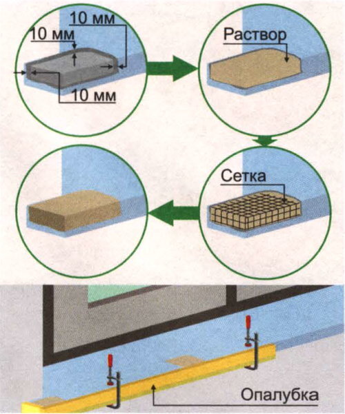Реставрация бетонного подоконника | Мастерская конструкций | Дзен