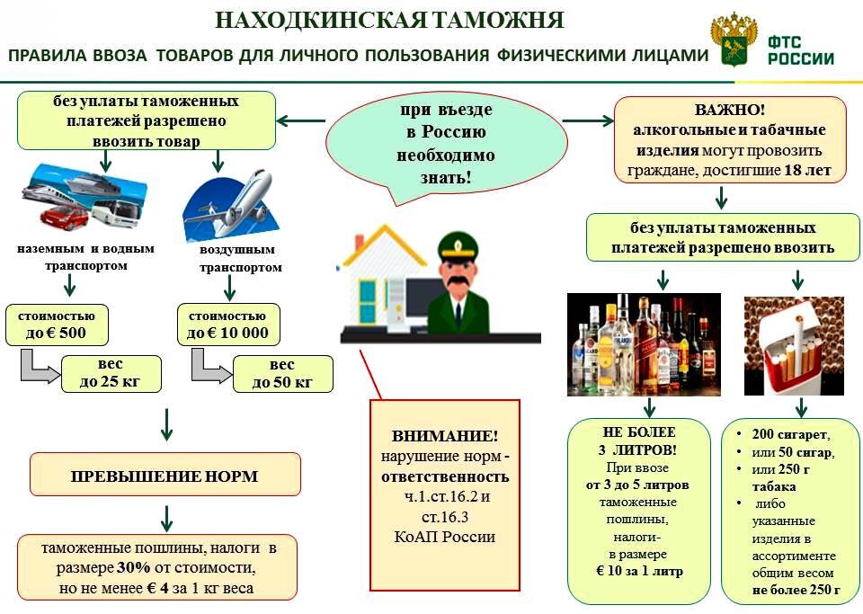 Статистика перемещения транспортных средств и физических лиц презентация