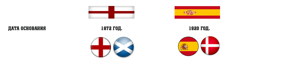    Здравствуйте, мои хорошие! Окунемся в атмосферу испанского и английского футбола, а начнем наше сравнение со сборных.  Дата основания.