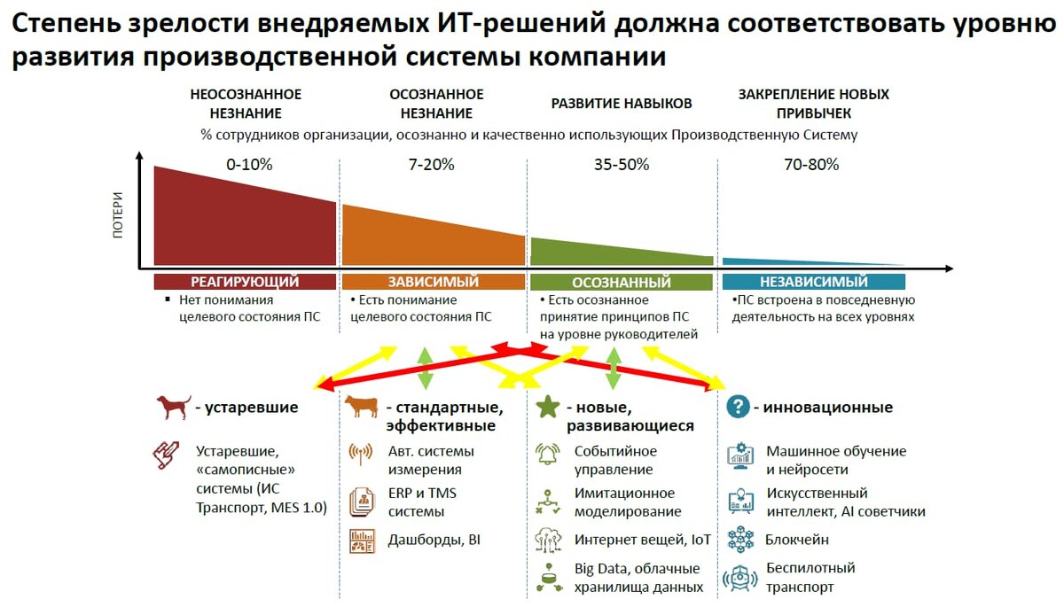 Уровень цифрового развития