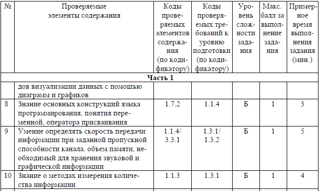 Спецификация
