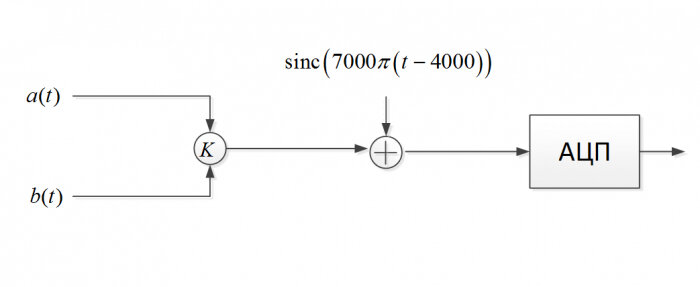 Схема котельникова. Теорема Бэт для чайников.