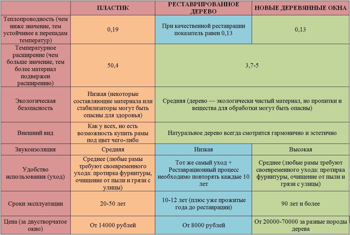 Сравнение по основным критериям