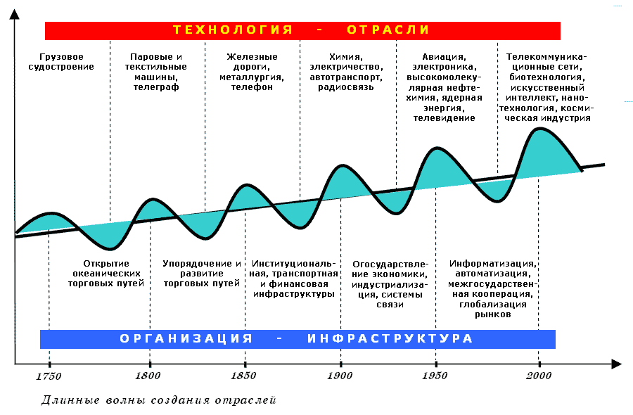 M cycle