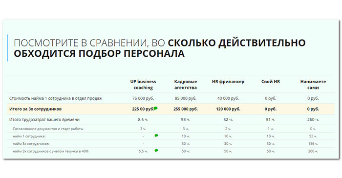 Часто соискатели винят HRов в неадекватности, лени, отсутствии желания нормально работать с персоналом. Да, безусловно грубые ошибки имеют место быть.-4