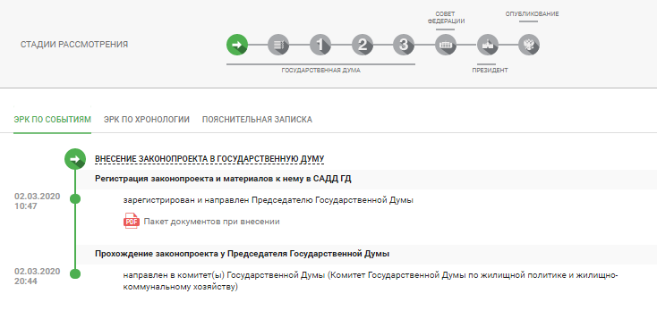 Судьба законопроекта на дату 03.03.2020