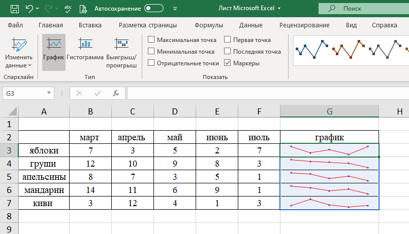 Спарклайны в excel. СПАРКЛАЙН график в excel. СПАРКЛАЙН диаграмма в excel. Спарклайны в excel 2007. Спарклайны диапазон расположения.