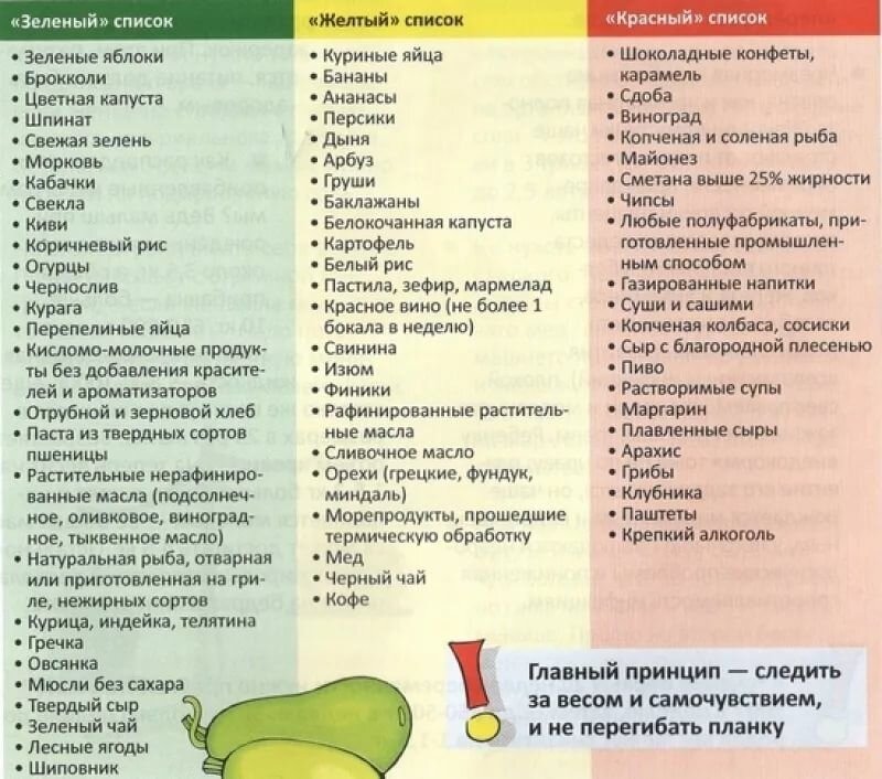 Гликемический индекс: что это, на что влияет | РБК Стиль