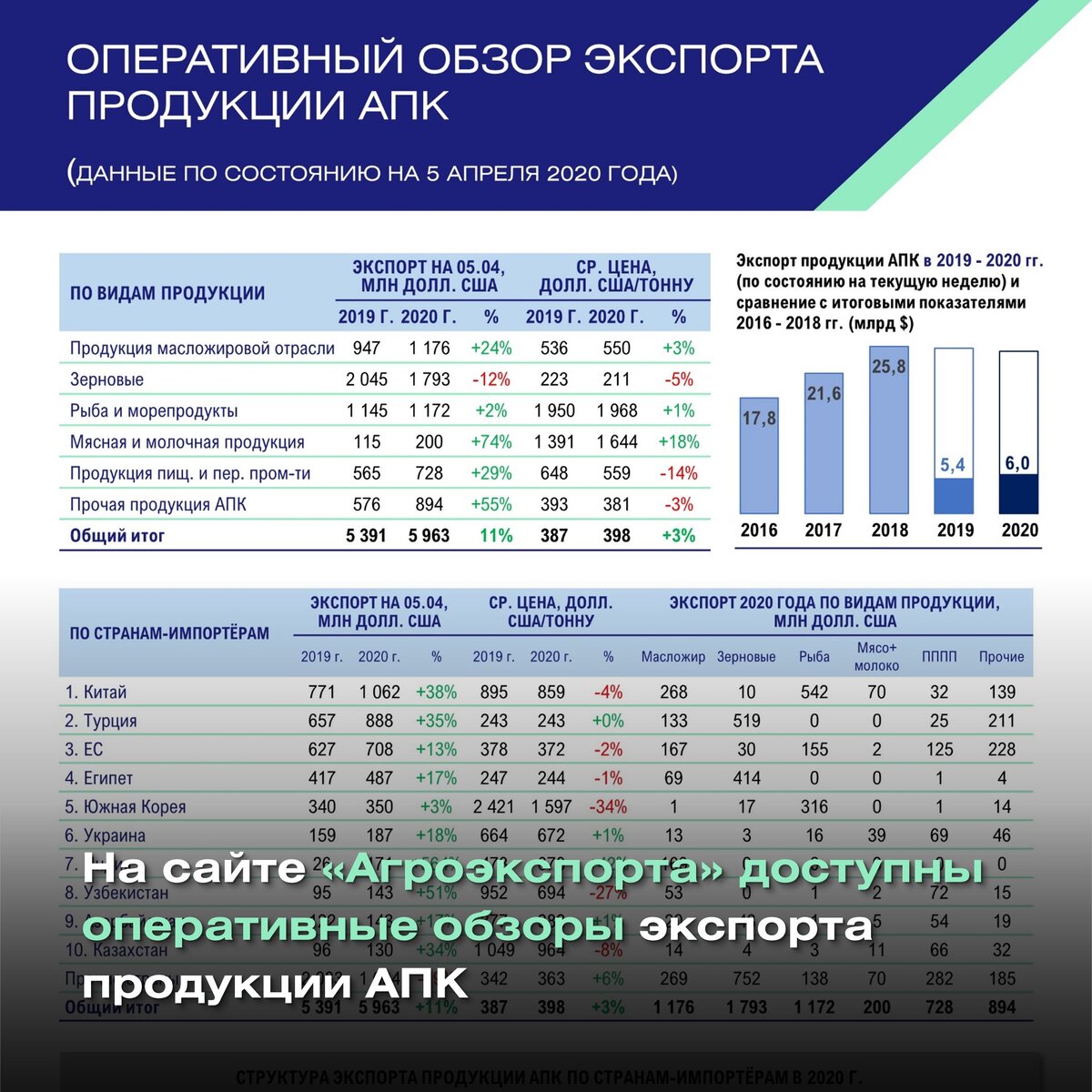 Паспорт проекта экспорт продукции апк