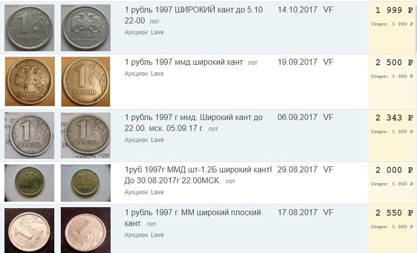1 мая сколько рублей. Ценные монеты 1 рубль 1997. Ценность монет 1 рубль 1997 года. Редкие монеты 1 рубль 1997 года. Дорогие монеты 1 рубль 1997.