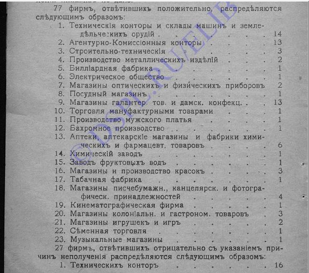Шоц Б.И. Товарообмен г. Ростова н-Д с Францией (по материалам анкеты). Труды Статистического Бюро Ростовской н-Д Городской управы. Под рел. А.А. Рази. 1918 г. 