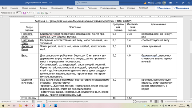 дегустационная оценка вишневого вина