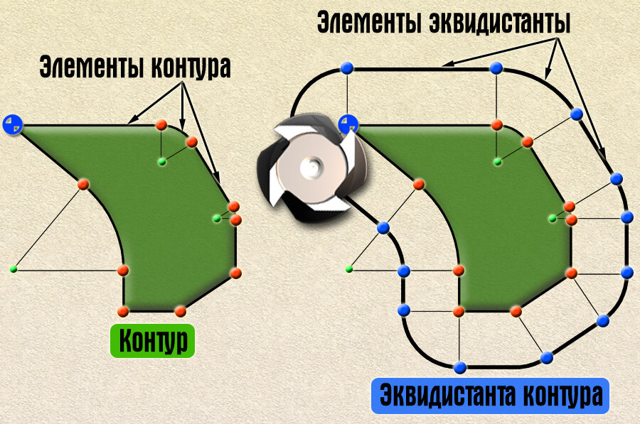 Траектория инструмента на чертеже