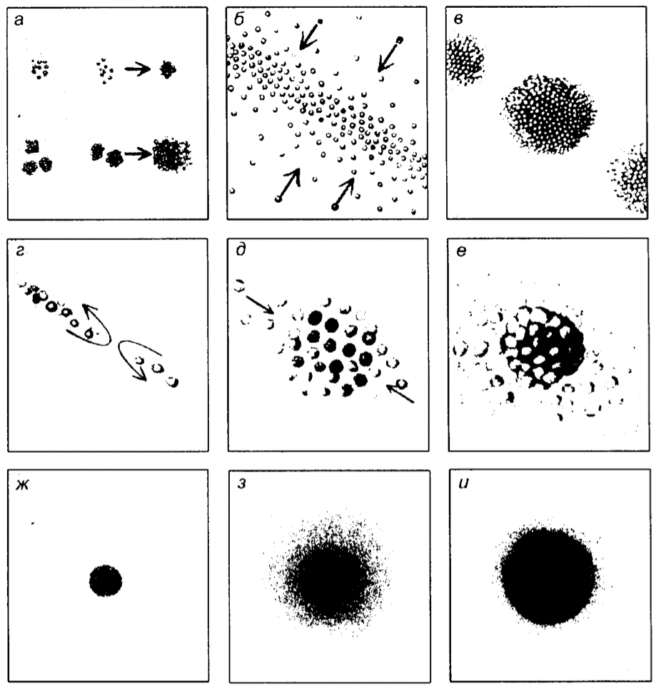 Схема эволюции Солнечной системы по Камероны