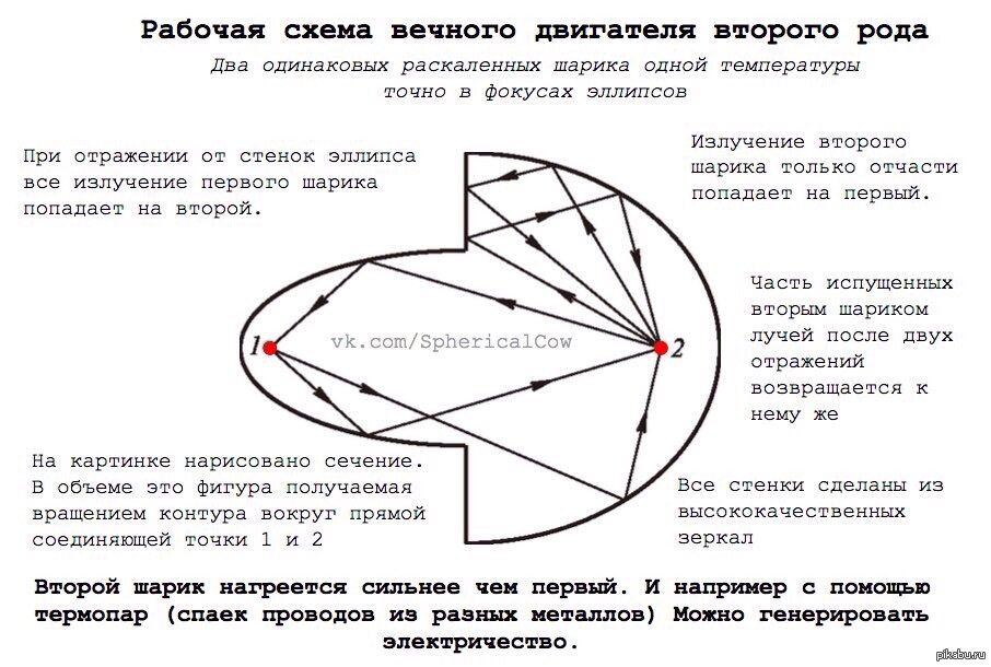 Вечный двигатель проект физика