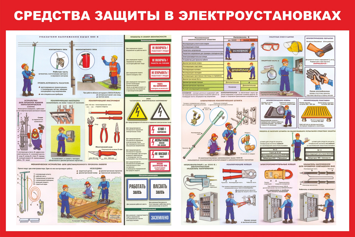 Коротко о средствах защиты для электрика | ЭТМ для профессионалов | Дзен