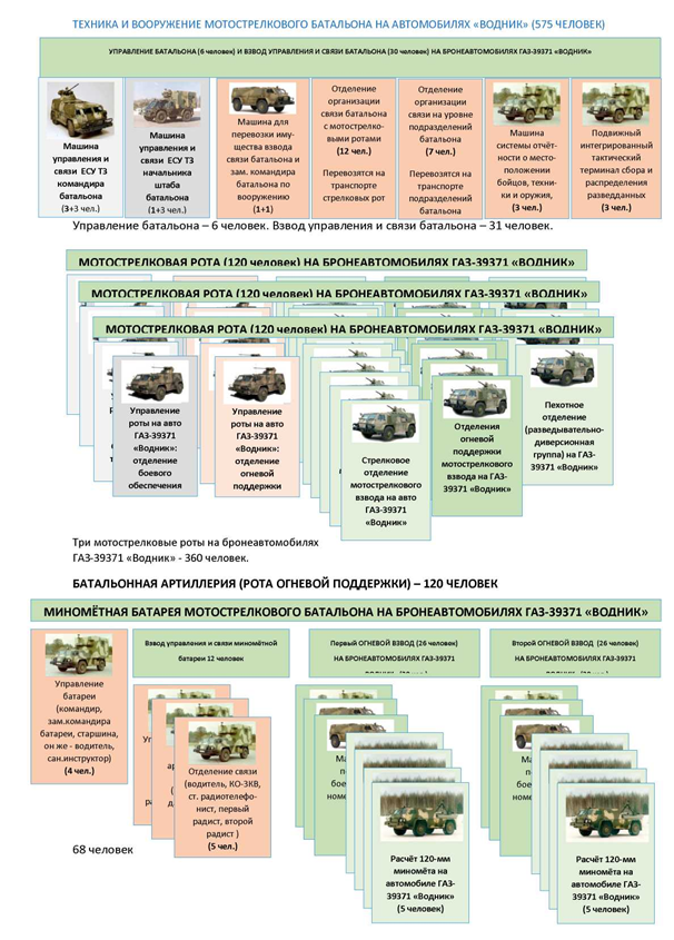 Организационно штатная структура минометной батареи. Минометная батарея мотострелкового батальона.