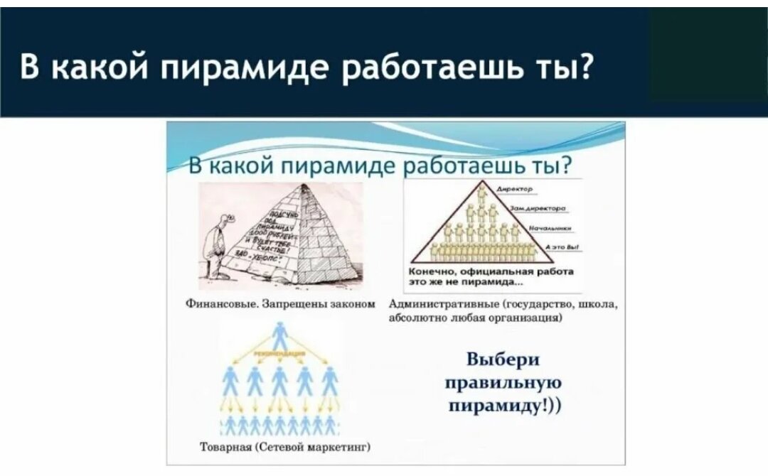 Пирамида ммм презентация