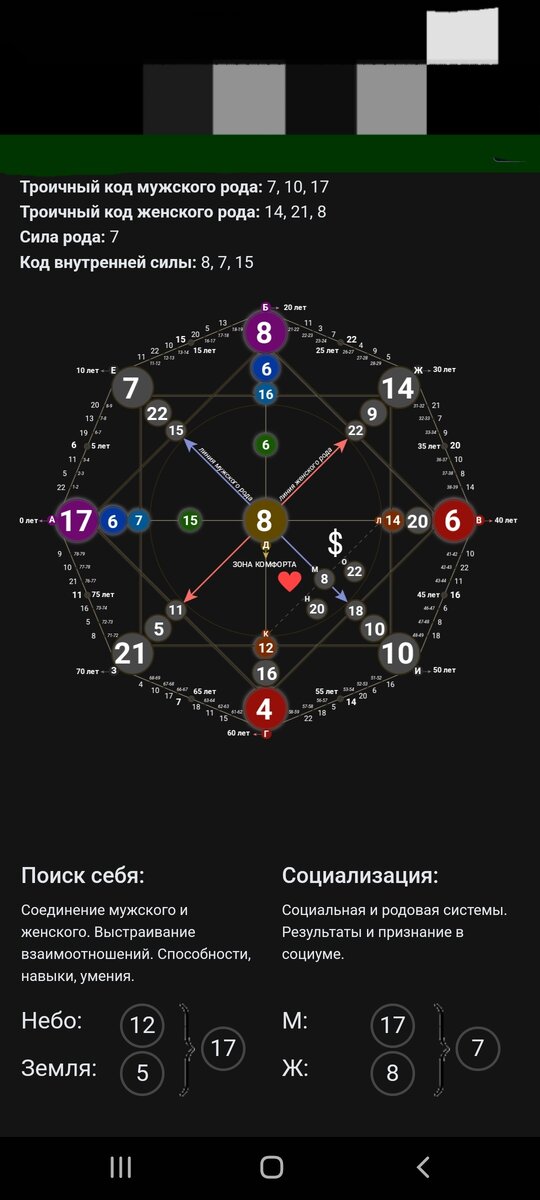 Матрица Вашей личности 