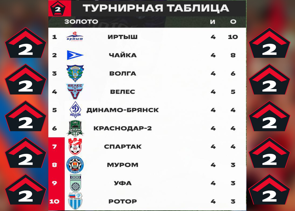 Результаты 4 тура лиги. Серебро 2.
