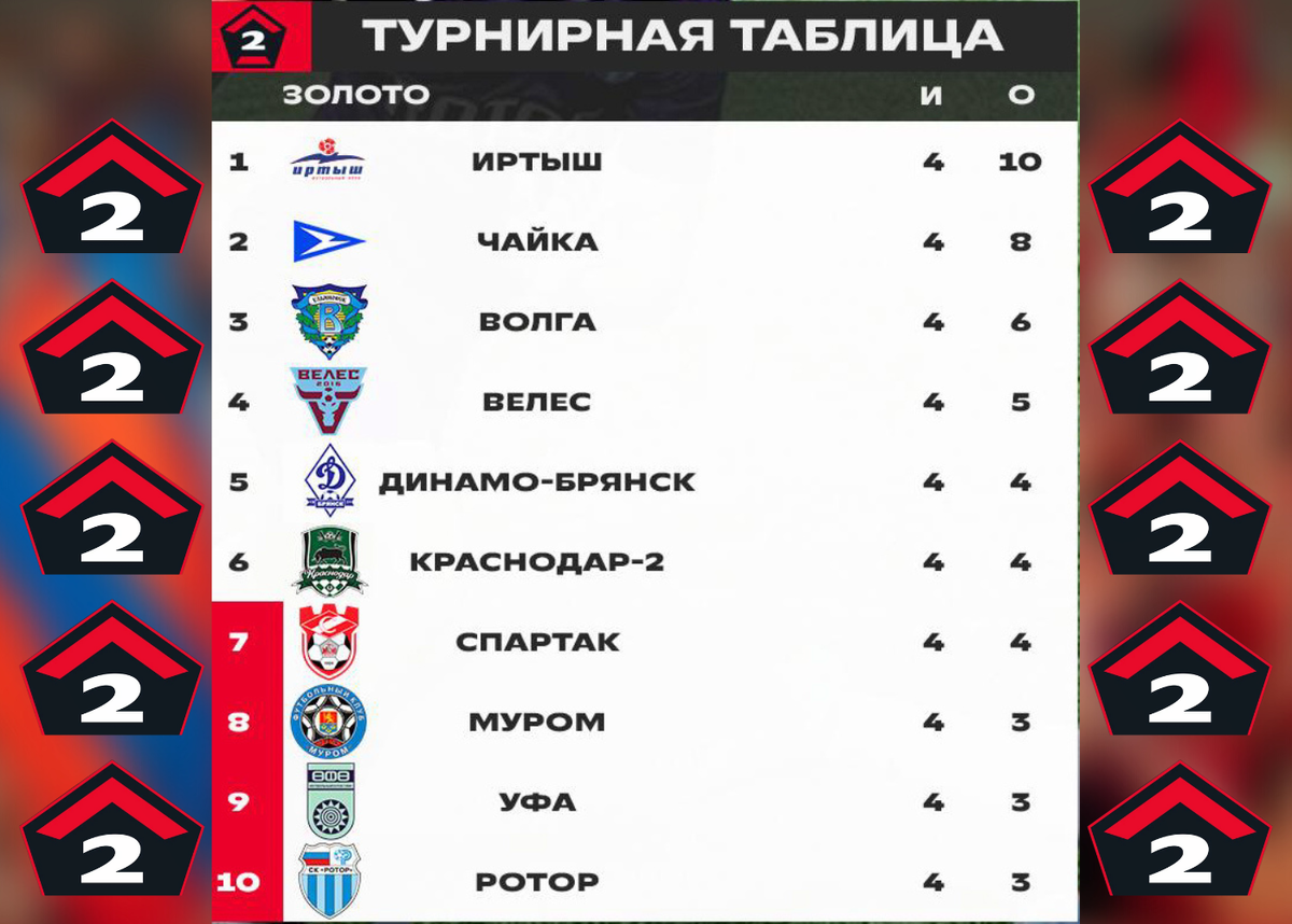 2 лига серебряная группа. Футбол России. 3 Лига России. Первая лига России по футболу. Лига а Россия вторая лига.