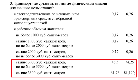 Льготный утиль сбор для физ лиц 2024. Утиль сбор с 1 августа 2023 на авто. Коэффициент утильсбора на спецтехнику. Утиль сбор на мотоциклы. Утиль сбор на авто таблица.